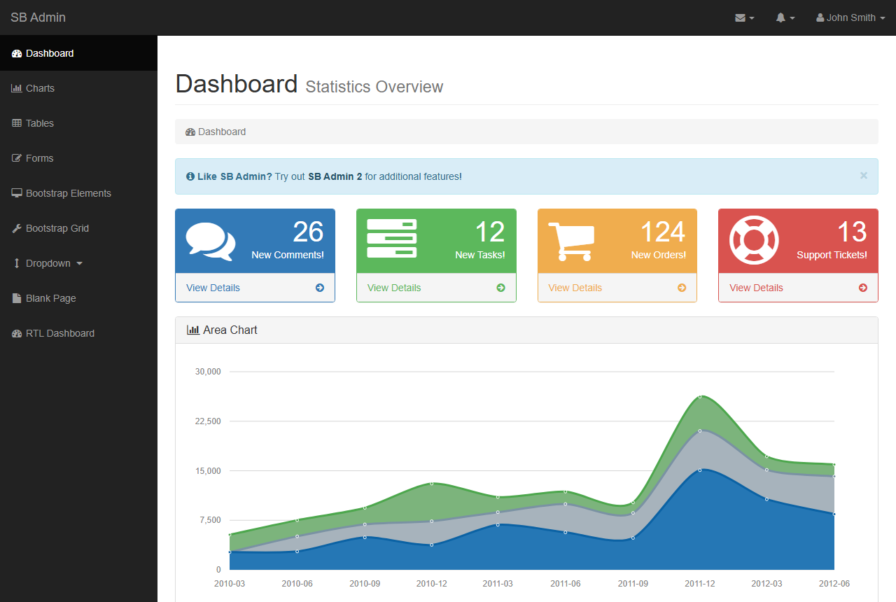Startbootstrap Sb Admin 1.0.2